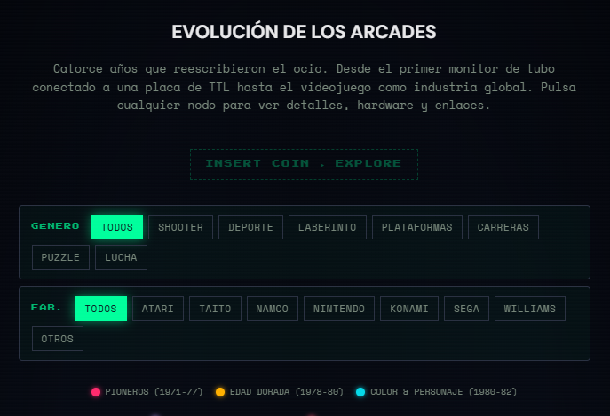 Evolucion temporal arcades